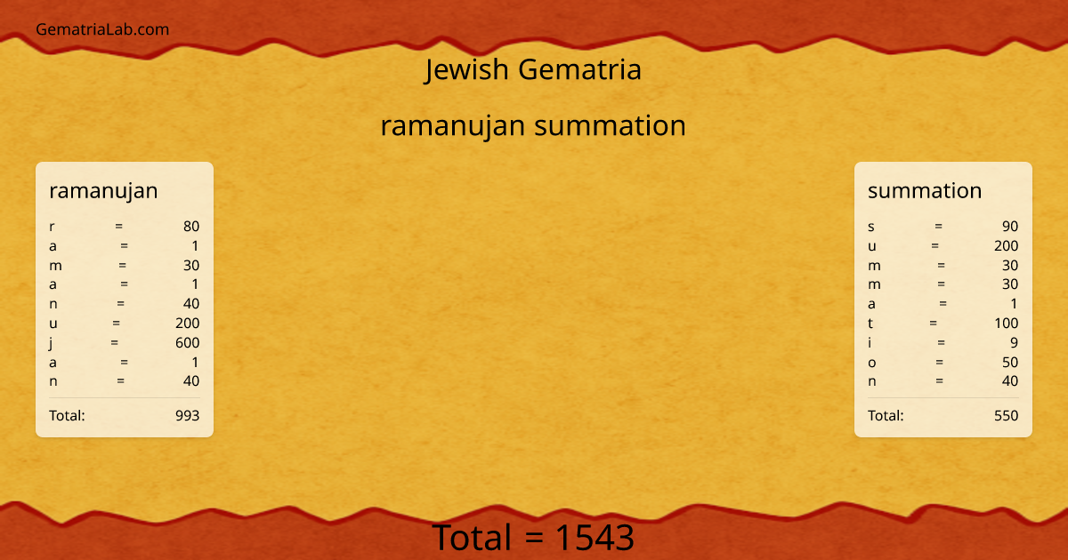 ramanujan summation in jewish Gematria